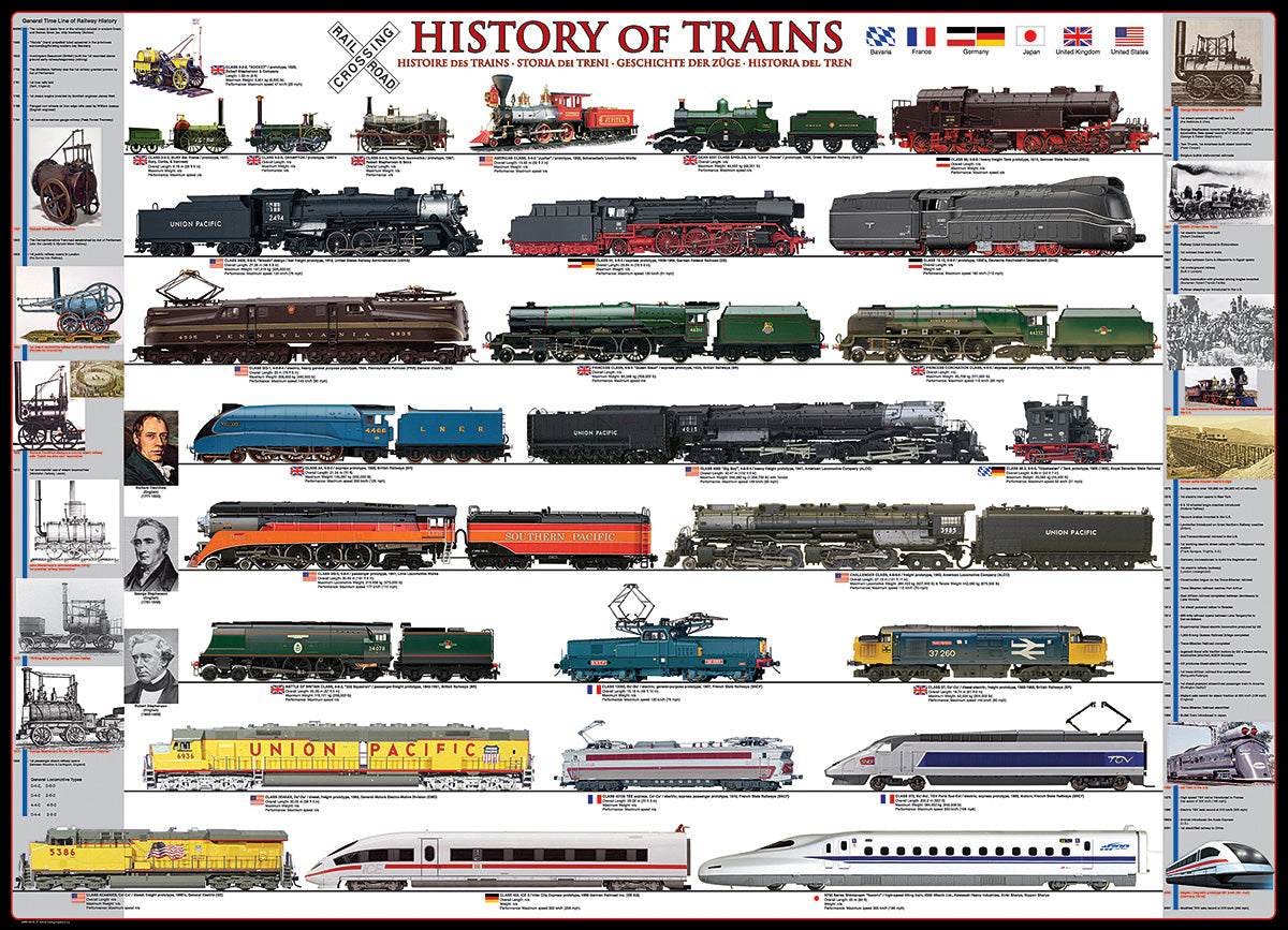 History Of Trains 1000-piece Puzzle