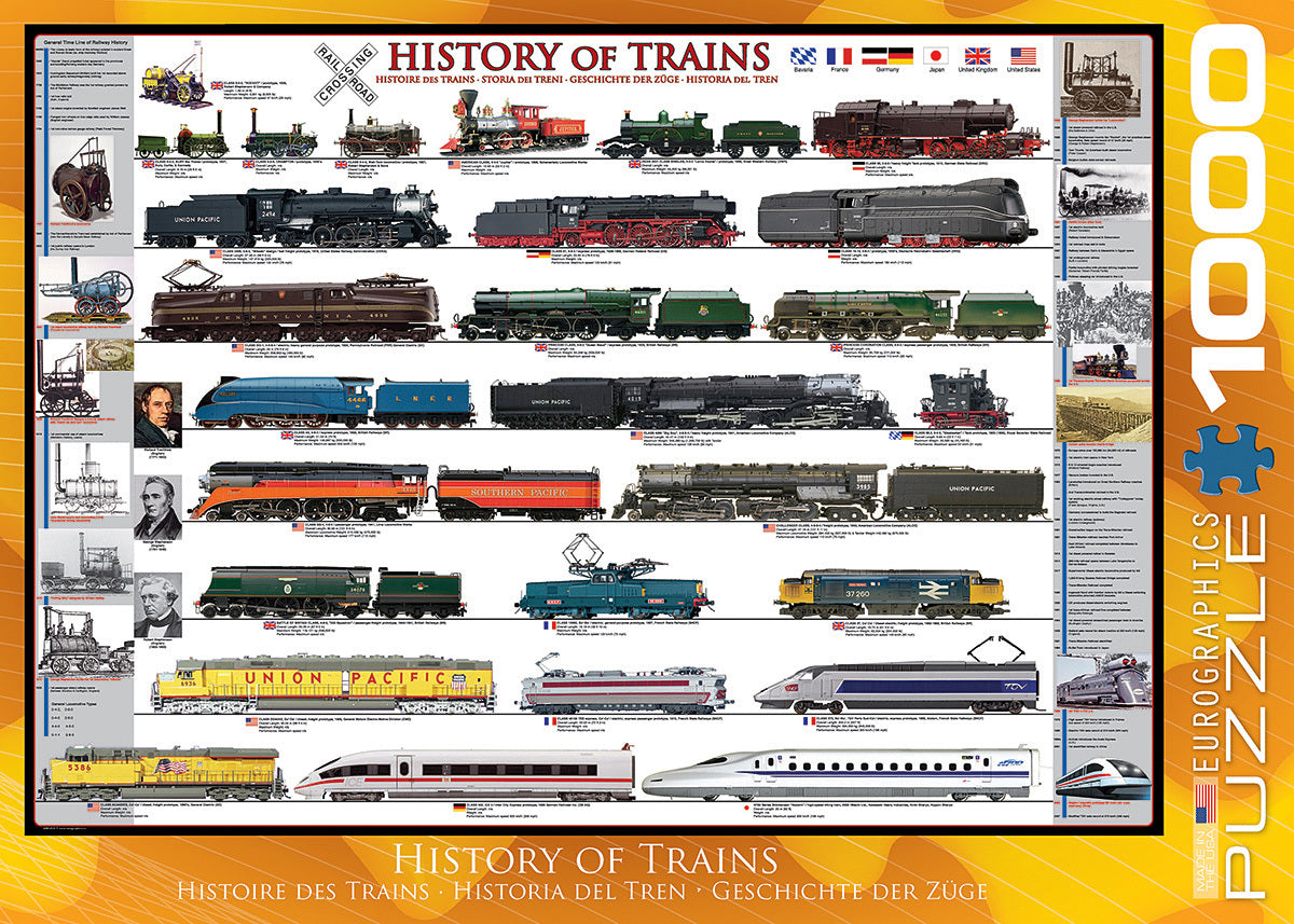 History Of Trains 1000-piece Puzzle