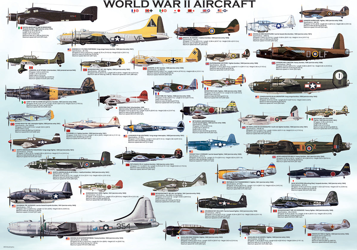 WWII Aircraft 300-Piece Puzzle (Small box)