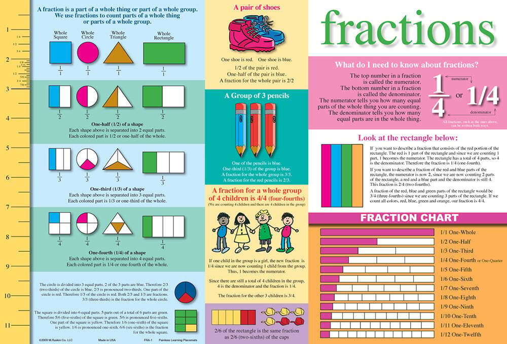 Fractions Placemat