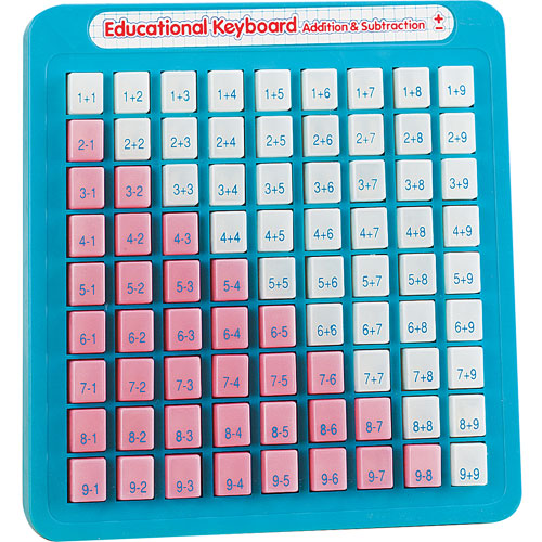 The Pluses and the Minuses