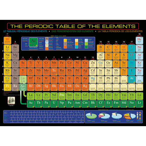 Famous Scientists 1000-Piece Puzzle