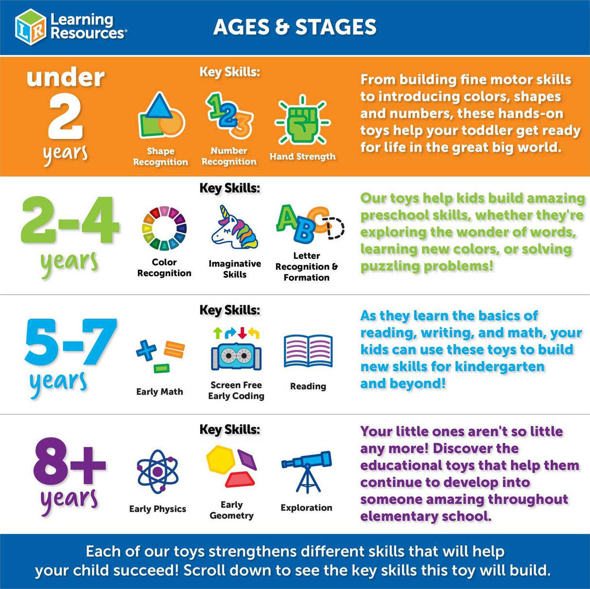 Spike the Fine Motor Hedgehog® Fidget Friend