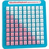 The Pluses and the Minuses