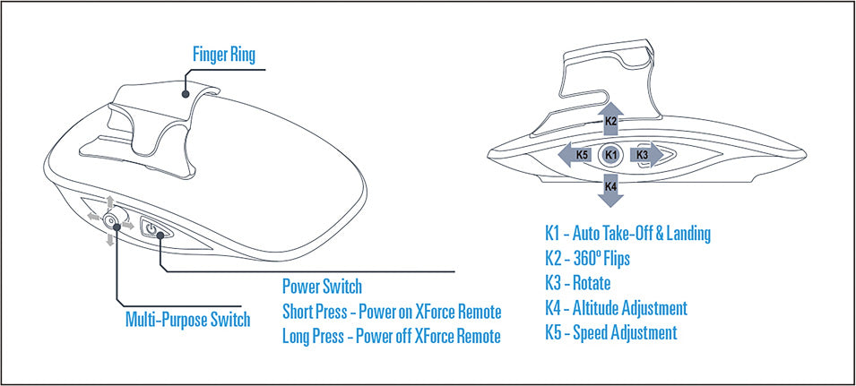 Blue Sky Xforce Motion Control Drone Quadcopter